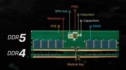 关于DDR5内存未被广泛采用的实际原因