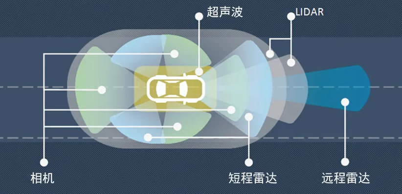 汽车雷达，进入高速发展期......