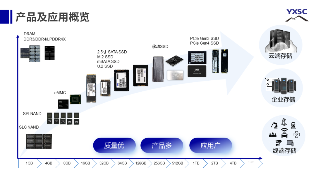 喻芯半导体4.png